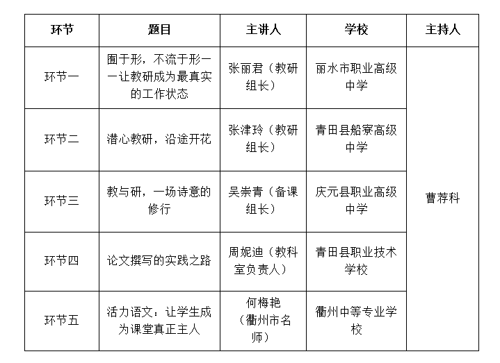市中職語文教研團(tuán)隊(duì)線上線下結(jié)合活動(dòng)在慶元職高舉行2.png